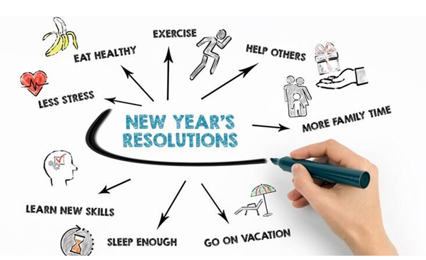 A guide to setting new year's resolutions for students.