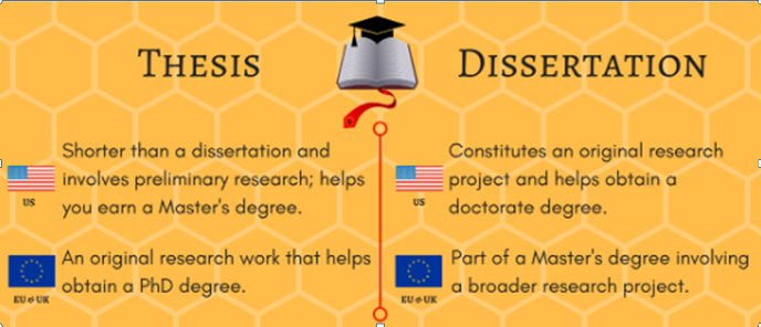 Difference between a dissertation and thesis
